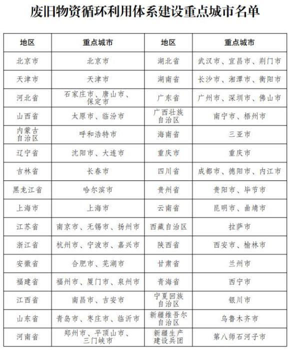 構(gòu)建循環(huán)經(jīng)濟(jì)新引擎 以高質(zhì)量汽車零部件再制造推動(dòng)產(chǎn)業(yè)升級(jí)